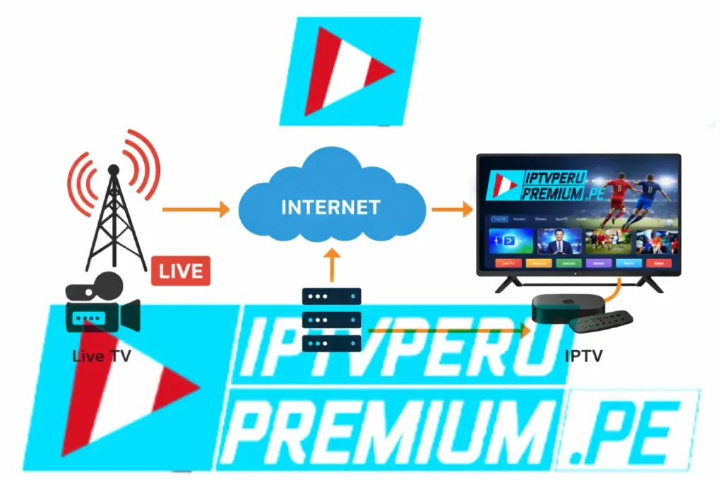 Qué es IPTV en Perú y cómo funciona